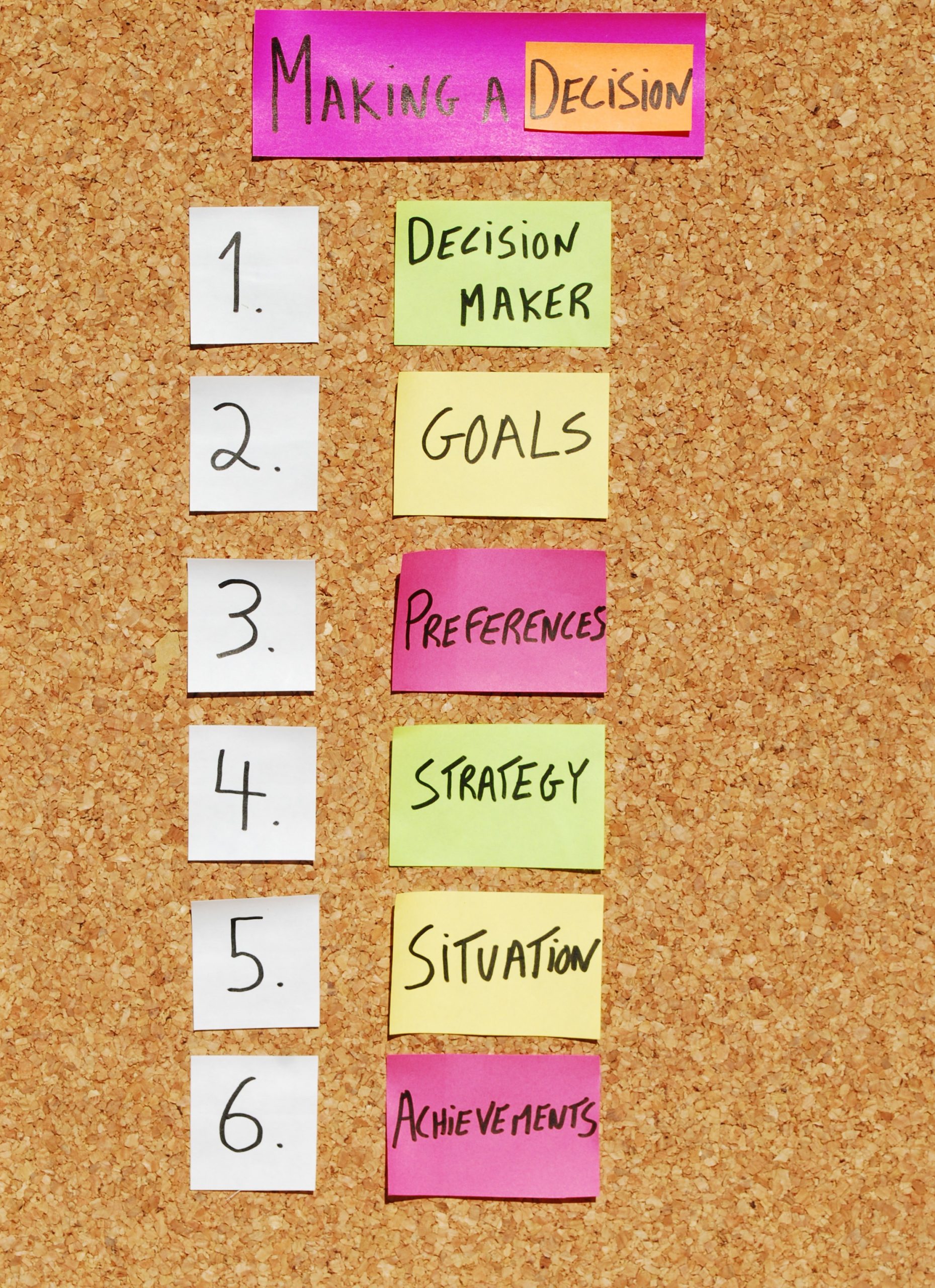 How to make a decision concept